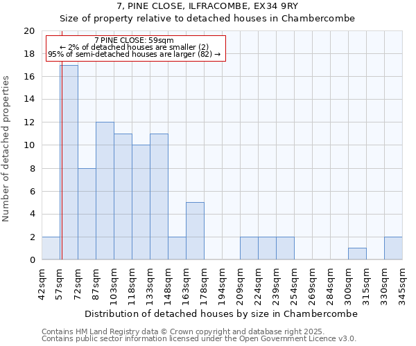 7, PINE CLOSE, ILFRACOMBE, EX34 9RY: Size of property relative to detached houses houses in Chambercombe