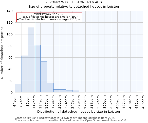7, POPPY WAY, LEISTON, IP16 4UG: Size of property relative to detached houses houses in Leiston