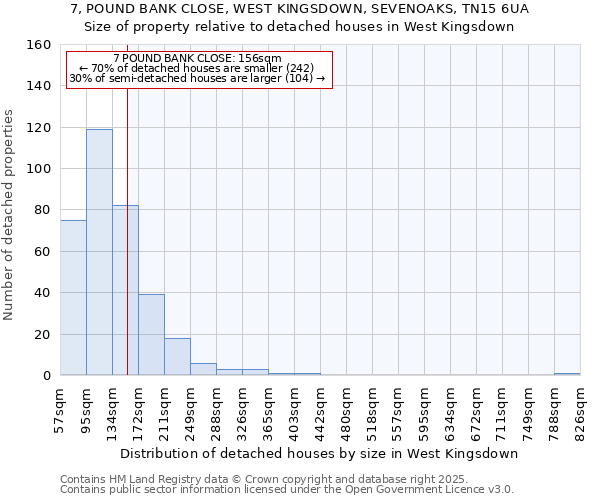 7, POUND BANK CLOSE, WEST KINGSDOWN, SEVENOAKS, TN15 6UA: Size of property relative to detached houses houses in West Kingsdown