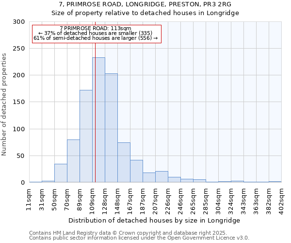 7, PRIMROSE ROAD, LONGRIDGE, PRESTON, PR3 2RG: Size of property relative to detached houses houses in Longridge