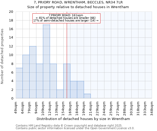 7, PRIORY ROAD, WRENTHAM, BECCLES, NR34 7LR: Size of property relative to detached houses houses in Wrentham