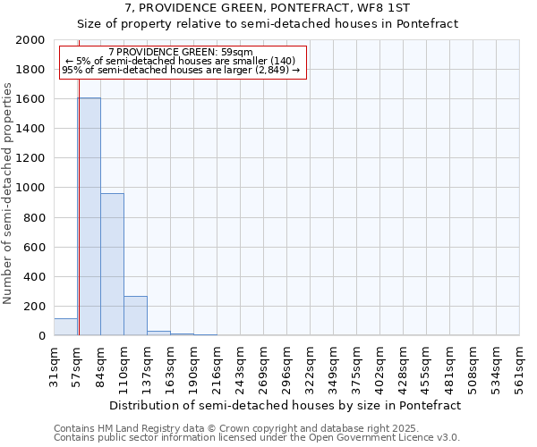 7, PROVIDENCE GREEN, PONTEFRACT, WF8 1ST: Size of property relative to semi-detached houses houses in Pontefract