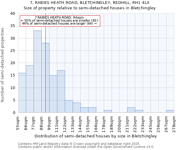 7, RABIES HEATH ROAD, BLETCHINGLEY, REDHILL, RH1 4LX: Size of property relative to semi-detached houses houses in Bletchingley