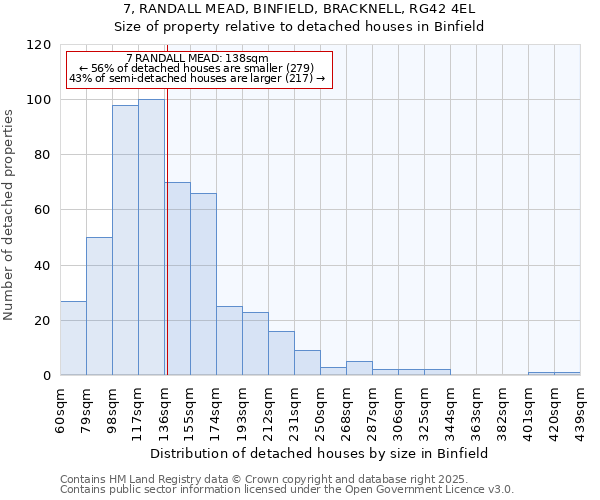 7, RANDALL MEAD, BINFIELD, BRACKNELL, RG42 4EL: Size of property relative to detached houses houses in Binfield