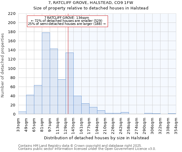 7, RATCLIFF GROVE, HALSTEAD, CO9 1FW: Size of property relative to detached houses houses in Halstead