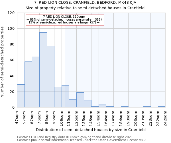 7, RED LION CLOSE, CRANFIELD, BEDFORD, MK43 0JA: Size of property relative to semi-detached houses houses in Cranfield