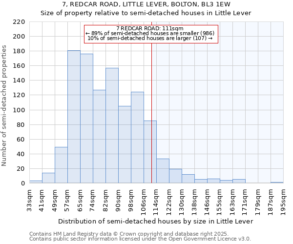 7, REDCAR ROAD, LITTLE LEVER, BOLTON, BL3 1EW: Size of property relative to semi-detached houses houses in Little Lever