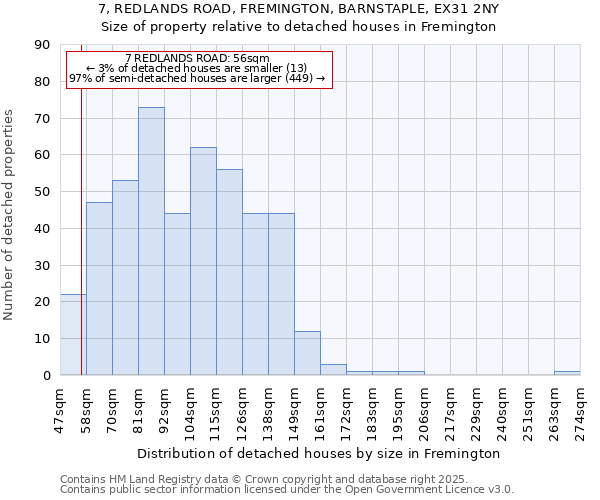 7, REDLANDS ROAD, FREMINGTON, BARNSTAPLE, EX31 2NY: Size of property relative to detached houses houses in Fremington