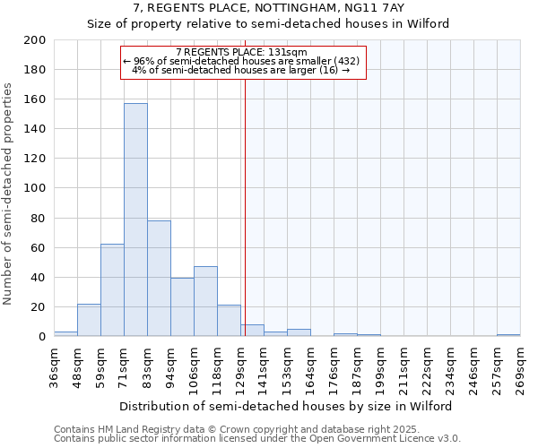 7, REGENTS PLACE, NOTTINGHAM, NG11 7AY: Size of property relative to semi-detached houses houses in Wilford