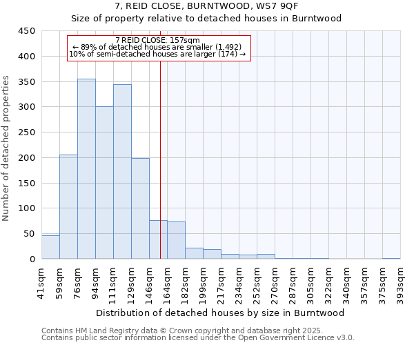 7, REID CLOSE, BURNTWOOD, WS7 9QF: Size of property relative to detached houses houses in Burntwood