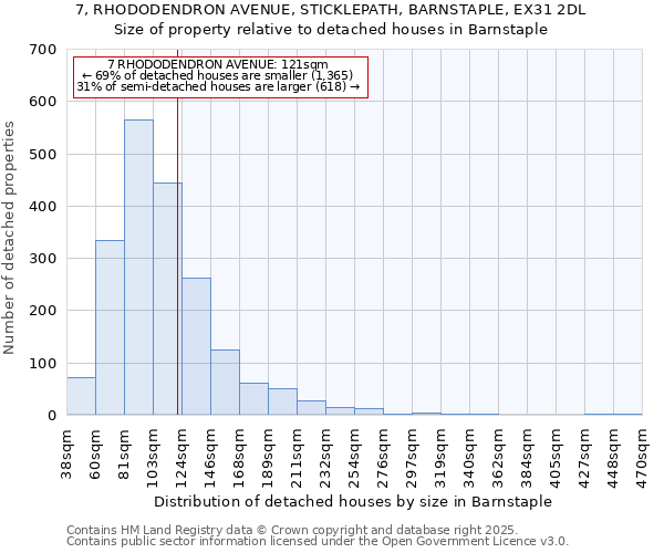 7, RHODODENDRON AVENUE, STICKLEPATH, BARNSTAPLE, EX31 2DL: Size of property relative to detached houses houses in Barnstaple