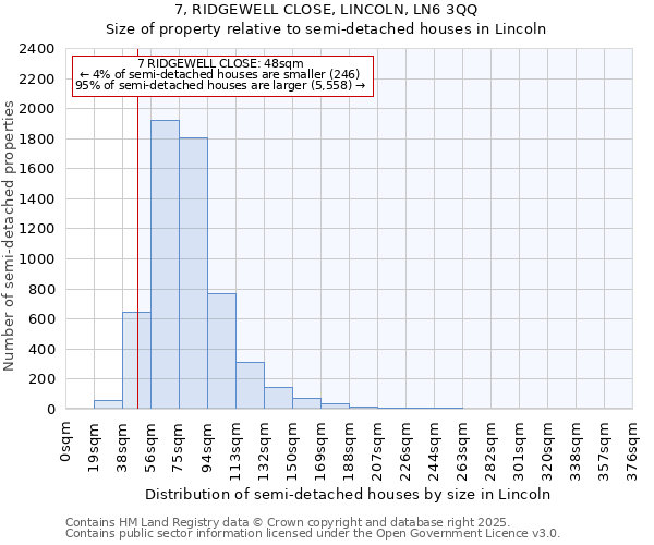 7, RIDGEWELL CLOSE, LINCOLN, LN6 3QQ: Size of property relative to semi-detached houses houses in Lincoln