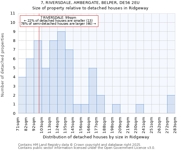 7, RIVERSDALE, AMBERGATE, BELPER, DE56 2EU: Size of property relative to detached houses houses in Ridgeway