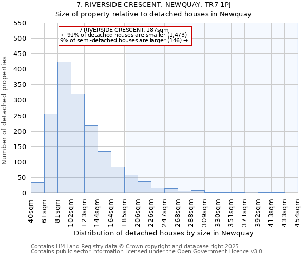 7, RIVERSIDE CRESCENT, NEWQUAY, TR7 1PJ: Size of property relative to detached houses houses in Newquay
