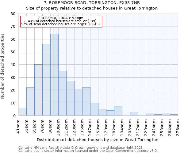 7, ROSEMOOR ROAD, TORRINGTON, EX38 7NB: Size of property relative to detached houses houses in Great Torrington