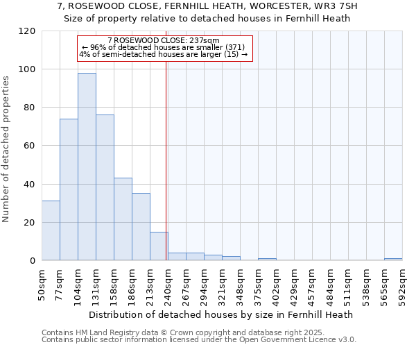 7, ROSEWOOD CLOSE, FERNHILL HEATH, WORCESTER, WR3 7SH: Size of property relative to detached houses houses in Fernhill Heath
