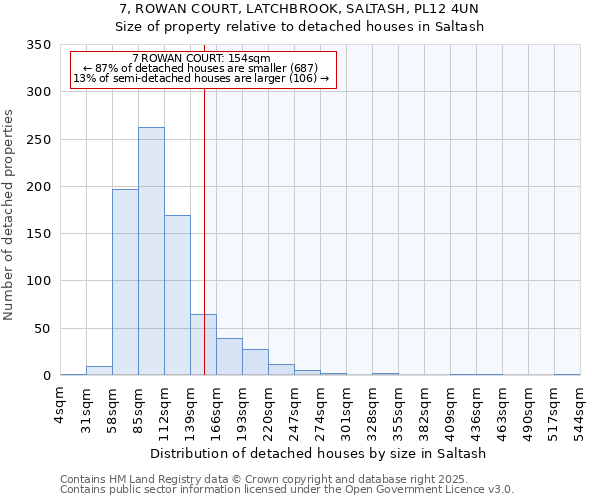 7, ROWAN COURT, LATCHBROOK, SALTASH, PL12 4UN: Size of property relative to detached houses houses in Saltash