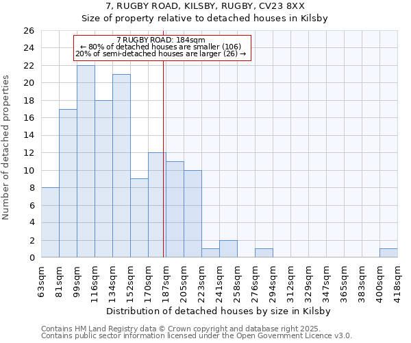 7, RUGBY ROAD, KILSBY, RUGBY, CV23 8XX: Size of property relative to detached houses houses in Kilsby