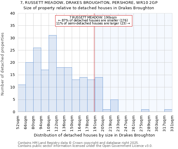 7, RUSSETT MEADOW, DRAKES BROUGHTON, PERSHORE, WR10 2GP: Size of property relative to detached houses houses in Drakes Broughton
