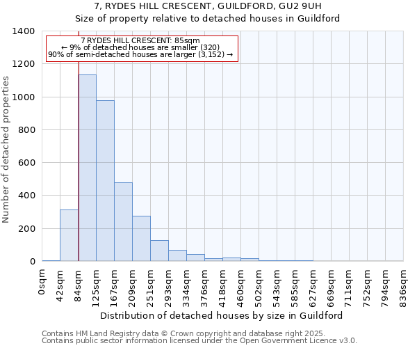 7, RYDES HILL CRESCENT, GUILDFORD, GU2 9UH: Size of property relative to detached houses houses in Guildford