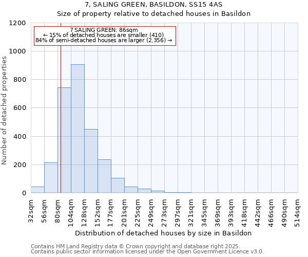7, SALING GREEN, BASILDON, SS15 4AS: Size of property relative to detached houses houses in Basildon