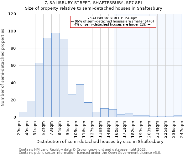 7, SALISBURY STREET, SHAFTESBURY, SP7 8EL: Size of property relative to semi-detached houses houses in Shaftesbury