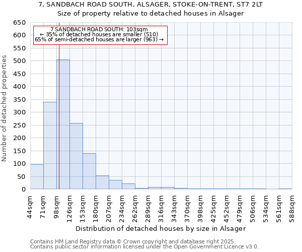 7, SANDBACH ROAD SOUTH, ALSAGER, STOKE-ON-TRENT, ST7 2LT: Size of property relative to detached houses houses in Alsager