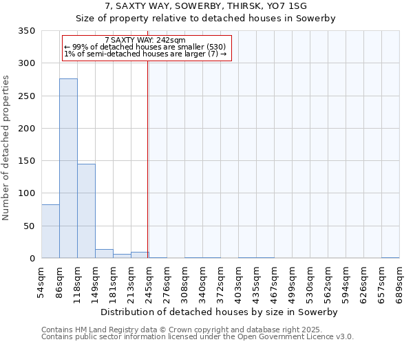 7, SAXTY WAY, SOWERBY, THIRSK, YO7 1SG: Size of property relative to detached houses houses in Sowerby