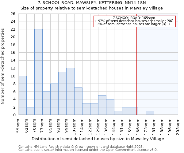 7, SCHOOL ROAD, MAWSLEY, KETTERING, NN14 1SN: Size of property relative to semi-detached houses houses in Mawsley Village