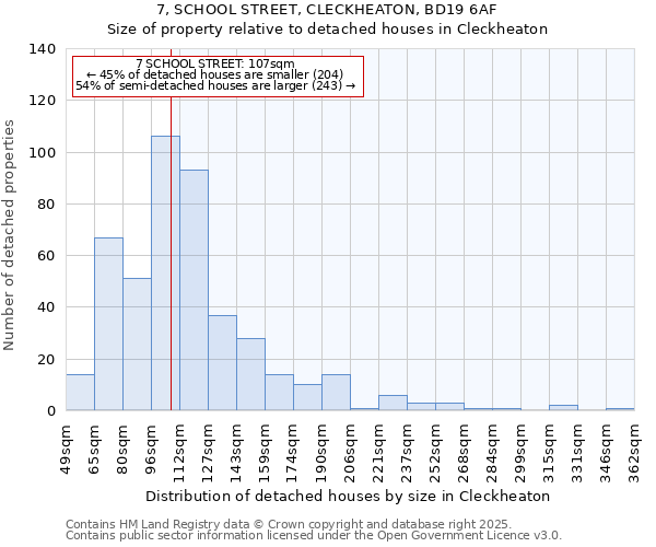 7, SCHOOL STREET, CLECKHEATON, BD19 6AF: Size of property relative to detached houses houses in Cleckheaton