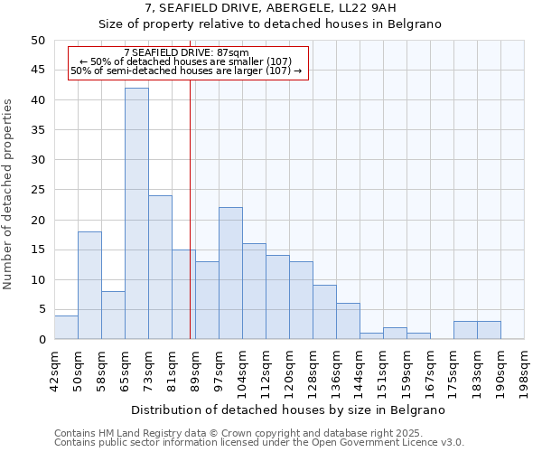 7, SEAFIELD DRIVE, ABERGELE, LL22 9AH: Size of property relative to detached houses houses in Belgrano
