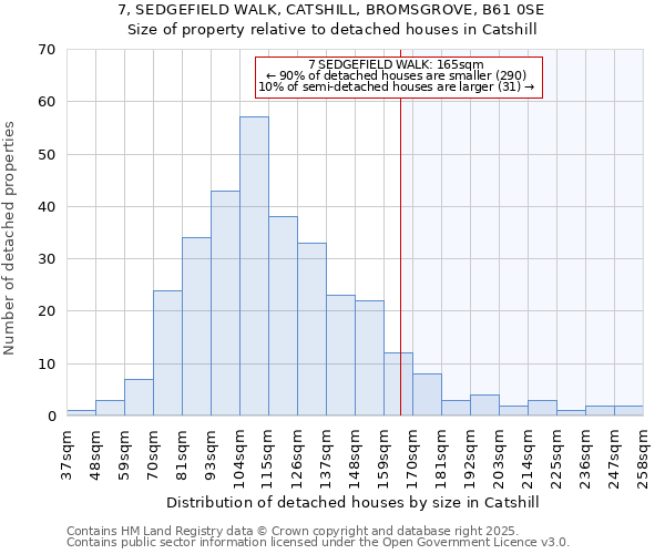 7, SEDGEFIELD WALK, CATSHILL, BROMSGROVE, B61 0SE: Size of property relative to detached houses houses in Catshill