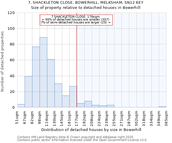 7, SHACKLETON CLOSE, BOWERHILL, MELKSHAM, SN12 6EY: Size of property relative to detached houses houses in Bowerhill