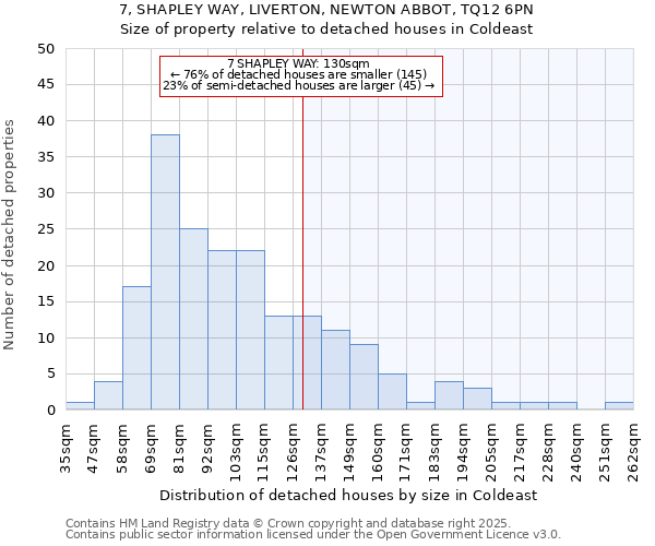 7, SHAPLEY WAY, LIVERTON, NEWTON ABBOT, TQ12 6PN: Size of property relative to detached houses houses in Coldeast
