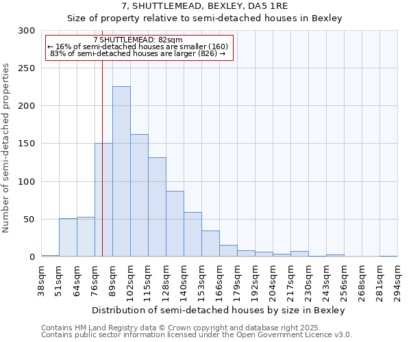 7, SHUTTLEMEAD, BEXLEY, DA5 1RE: Size of property relative to semi-detached houses houses in Bexley