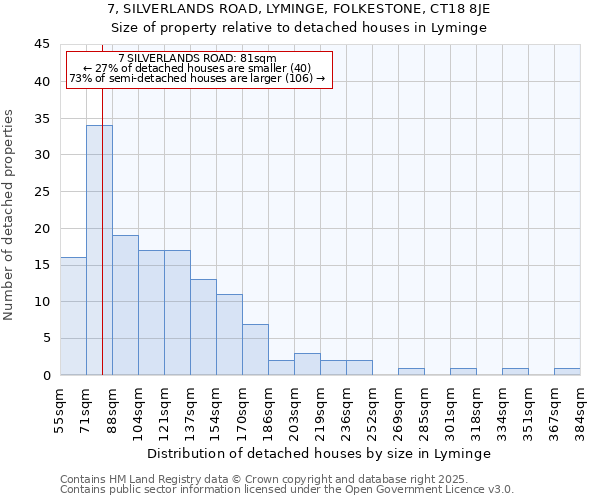 7, SILVERLANDS ROAD, LYMINGE, FOLKESTONE, CT18 8JE: Size of property relative to detached houses houses in Lyminge