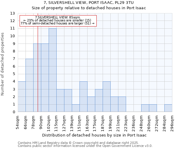 7, SILVERSHELL VIEW, PORT ISAAC, PL29 3TU: Size of property relative to detached houses houses in Port Isaac