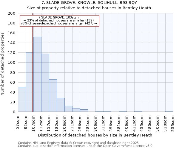 7, SLADE GROVE, KNOWLE, SOLIHULL, B93 9QY: Size of property relative to detached houses houses in Bentley Heath