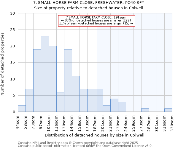 7, SMALL HORSE FARM CLOSE, FRESHWATER, PO40 9FY: Size of property relative to detached houses houses in Colwell