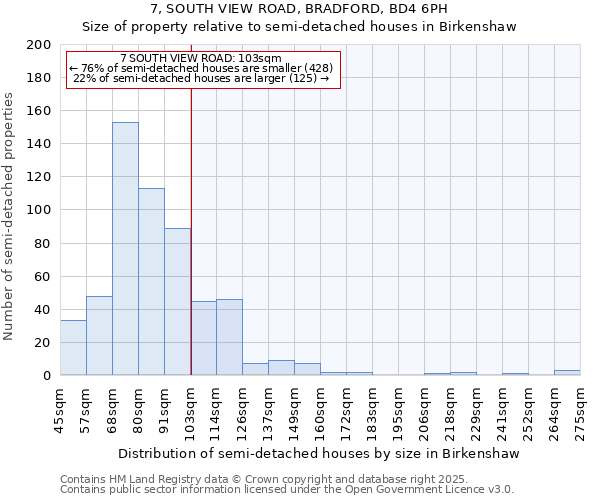 7, SOUTH VIEW ROAD, BRADFORD, BD4 6PH: Size of property relative to semi-detached houses houses in Birkenshaw