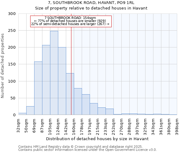 7, SOUTHBROOK ROAD, HAVANT, PO9 1RL: Size of property relative to detached houses houses in Havant