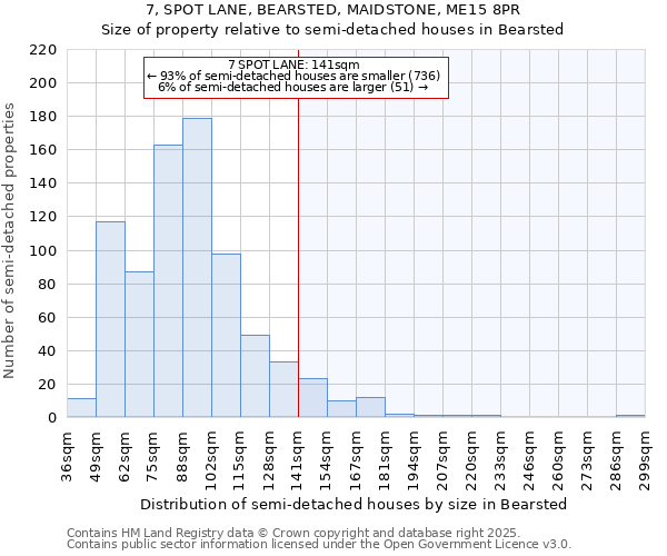 7, SPOT LANE, BEARSTED, MAIDSTONE, ME15 8PR: Size of property relative to semi-detached houses houses in Bearsted