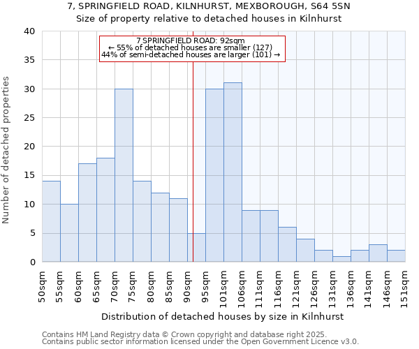 7, SPRINGFIELD ROAD, KILNHURST, MEXBOROUGH, S64 5SN: Size of property relative to detached houses houses in Kilnhurst