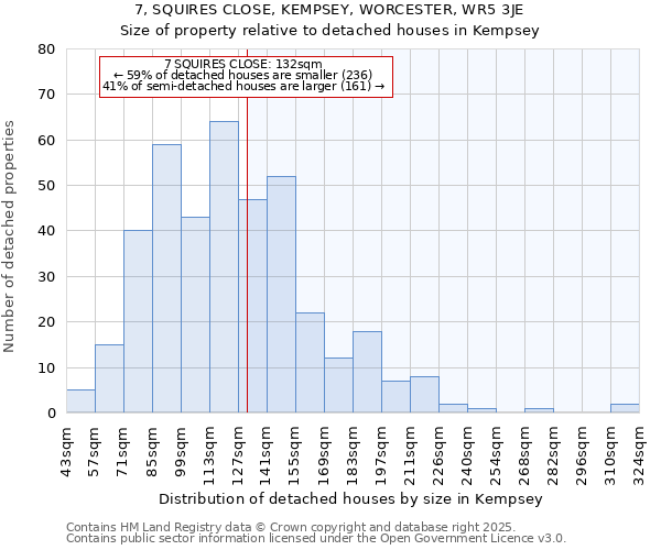 7, SQUIRES CLOSE, KEMPSEY, WORCESTER, WR5 3JE: Size of property relative to detached houses houses in Kempsey