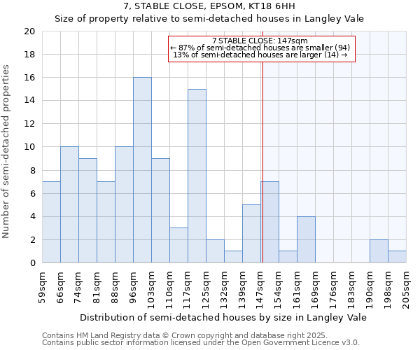 7, STABLE CLOSE, EPSOM, KT18 6HH: Size of property relative to semi-detached houses houses in Langley Vale