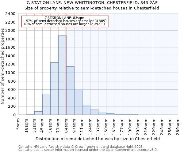 7, STATION LANE, NEW WHITTINGTON, CHESTERFIELD, S43 2AF: Size of property relative to semi-detached houses houses in Chesterfield