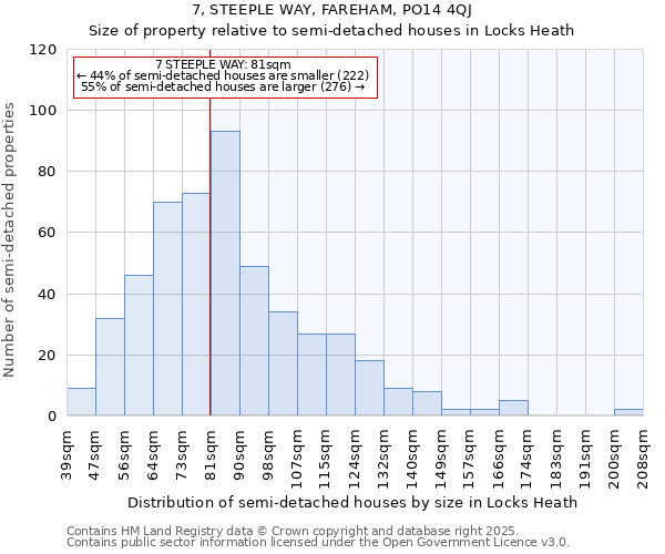 7, STEEPLE WAY, FAREHAM, PO14 4QJ: Size of property relative to semi-detached houses houses in Locks Heath