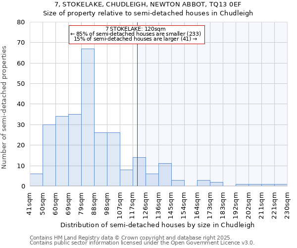 7, STOKELAKE, CHUDLEIGH, NEWTON ABBOT, TQ13 0EF: Size of property relative to semi-detached houses houses in Chudleigh