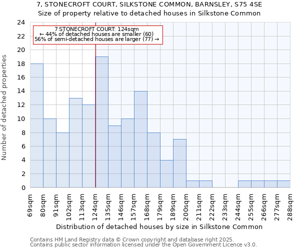 7, STONECROFT COURT, SILKSTONE COMMON, BARNSLEY, S75 4SE: Size of property relative to detached houses houses in Silkstone Common