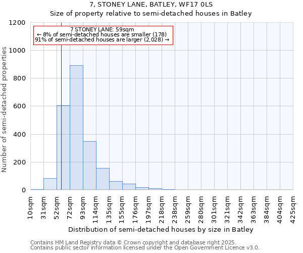7, STONEY LANE, BATLEY, WF17 0LS: Size of property relative to semi-detached houses houses in Batley